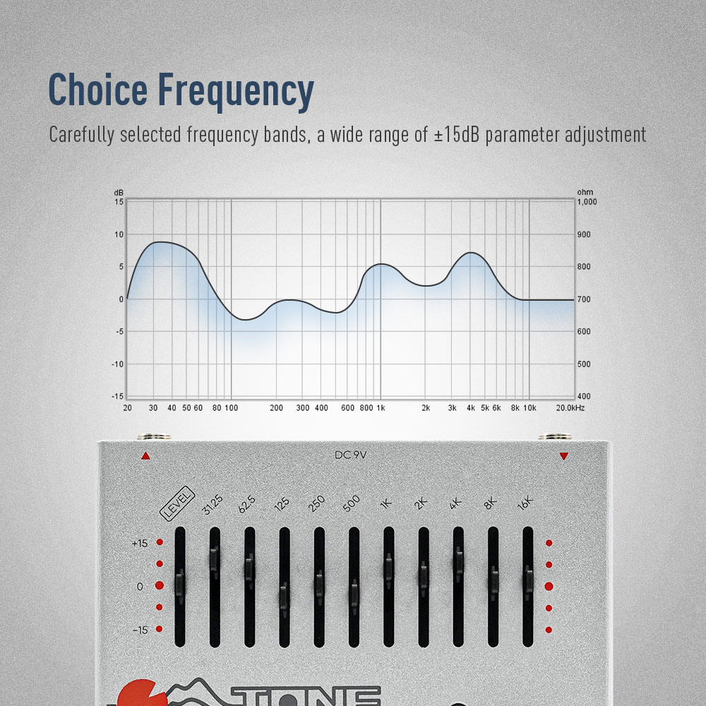 SONICAKE Local EQ Equalizer Gu - Dobro Resonator Guitar recensione e prezzo